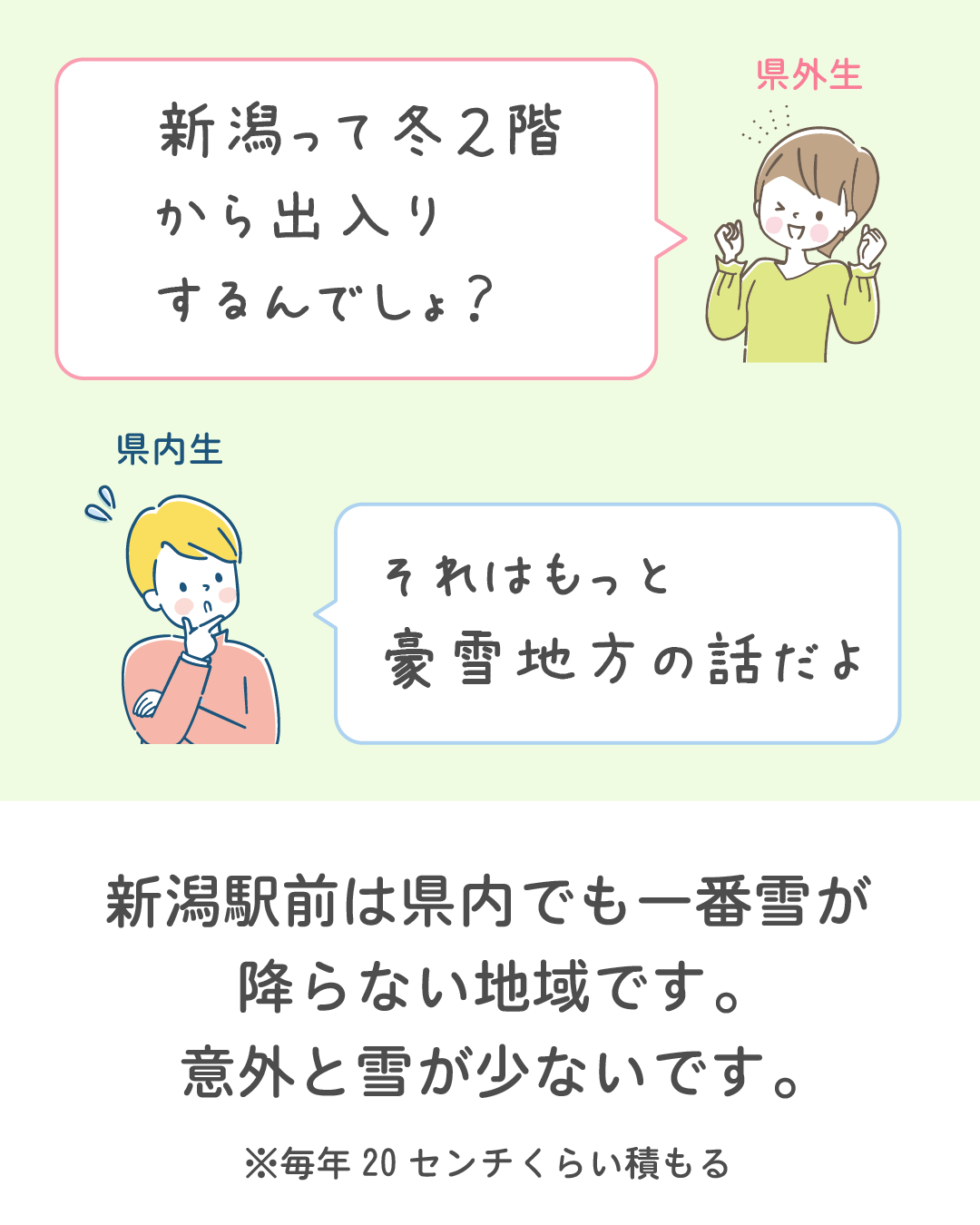 新潟の気候