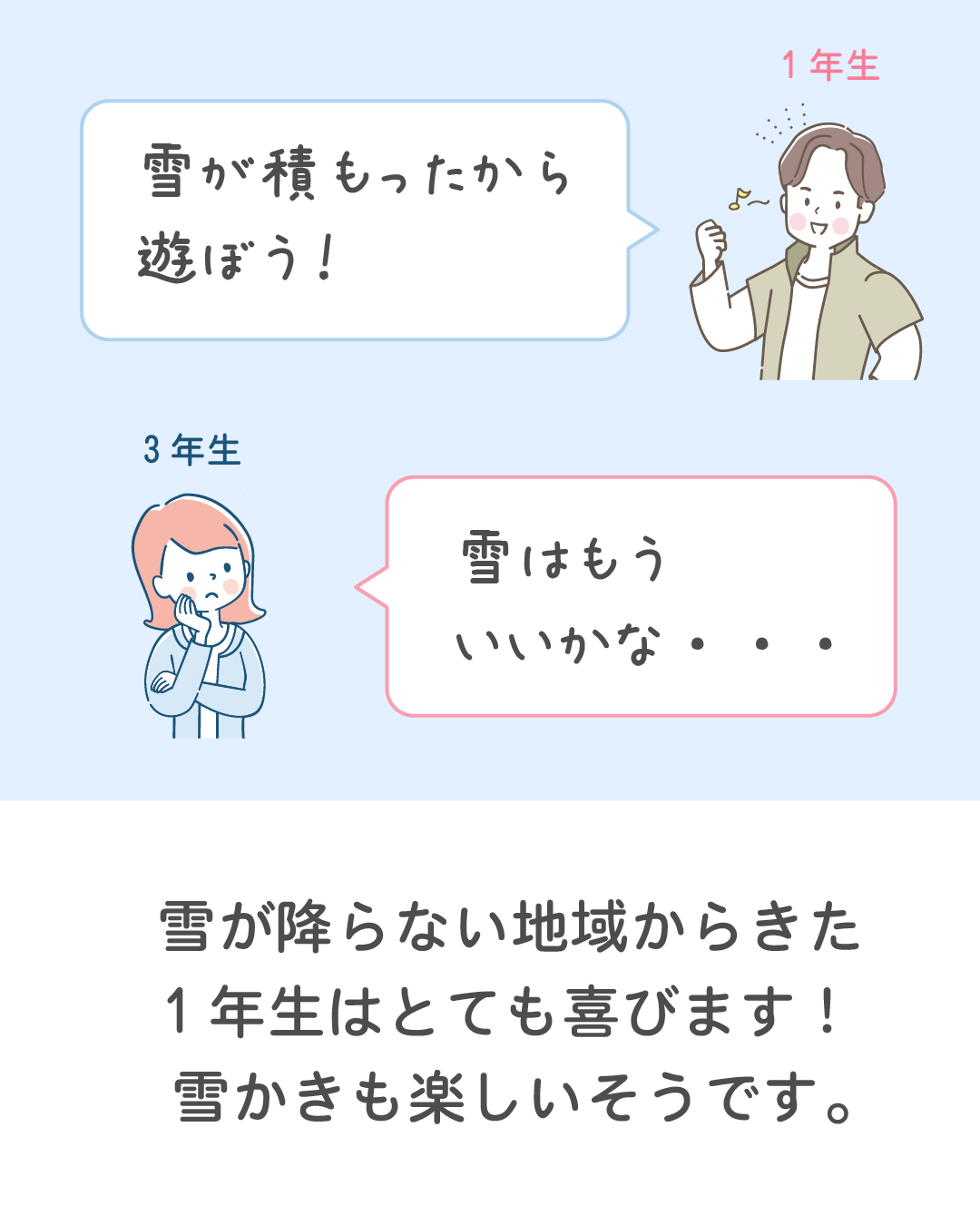 新潟の気候