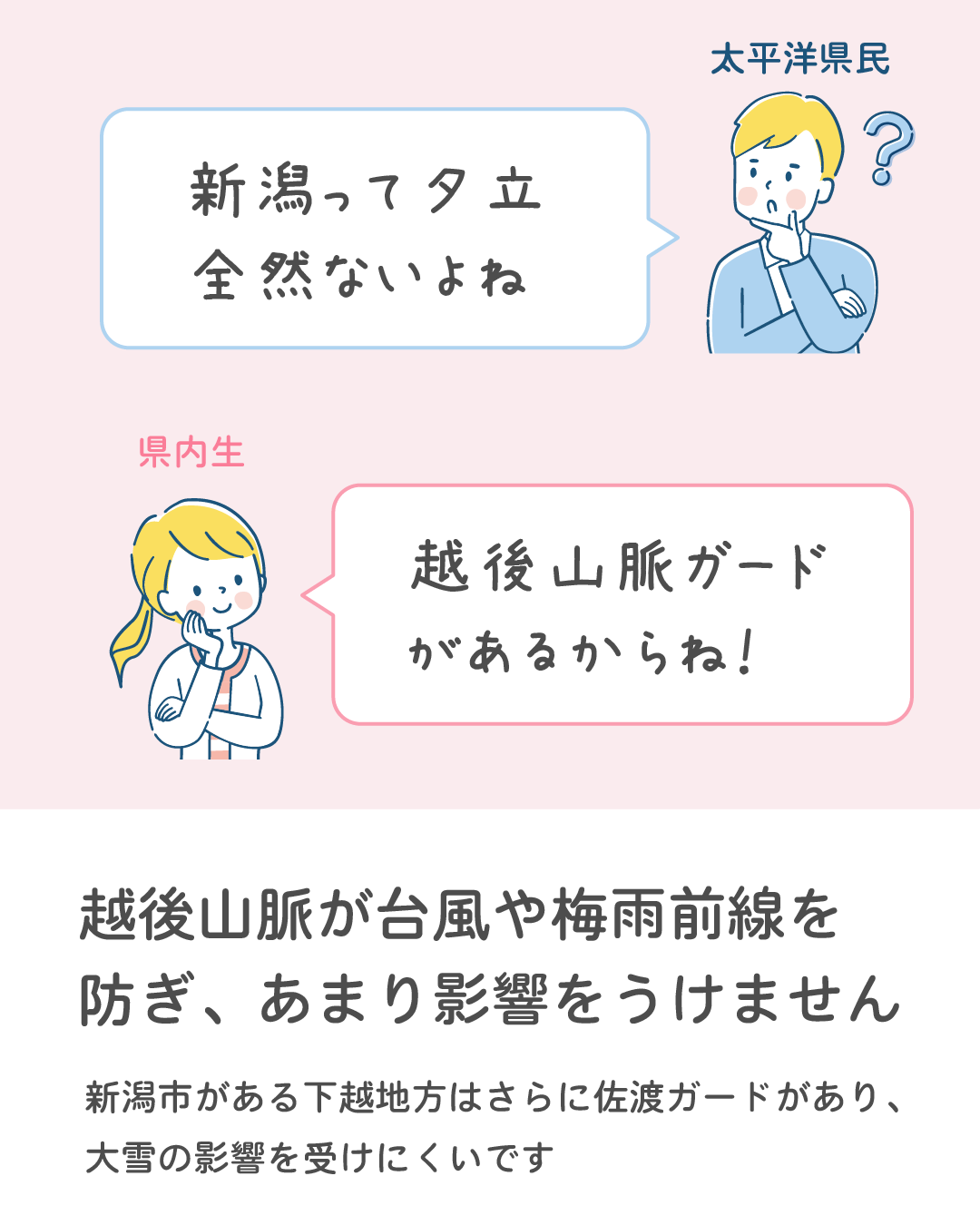 新潟の気候